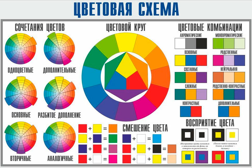 Цветовые сочетания в интерьере онлайн